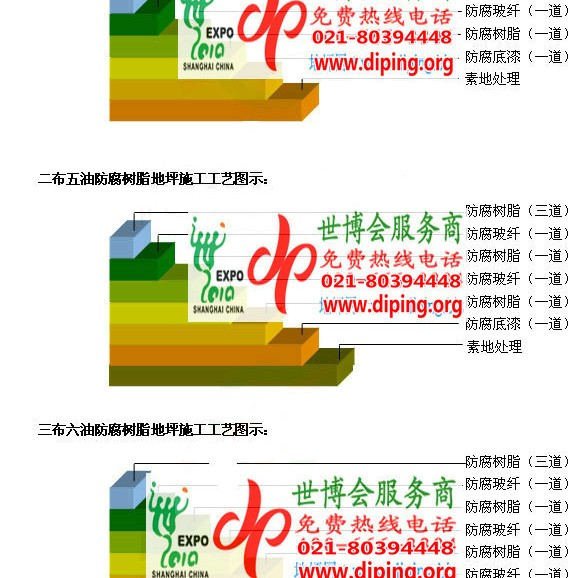 南昌环氧玻璃钢地坪，防腐蚀地坪，防腐蚀自流平地坪产品图2