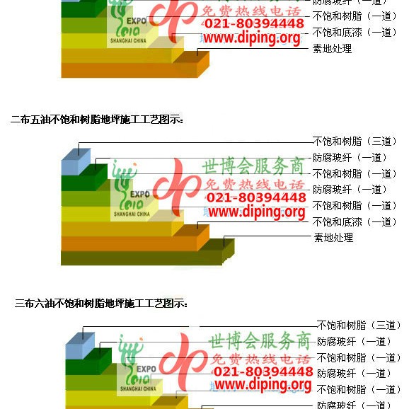 南昌不饱和树脂地坪，不饱和树脂防腐地坪,防腐蚀地坪施工厂家产品图2