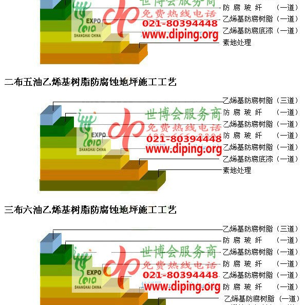 南昌乙烯基防腐蚀地坪,乙烯基酯地坪,乙烯基酯防腐蚀地坪,乙烯基重防腐蚀地坪,乙烯基重防腐地坪,乙烯基重防腐自流平地坪产品图2